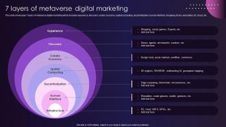 7 Layers Of Metaverse Digital Marketing Metaverse Marketing To Enhance Customer