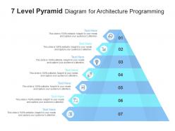 7 level pyramid diagram for architecture programming infographic template