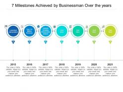 7 milestones achieved by businessman over the years