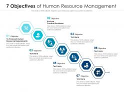 7 objectives of human resource management