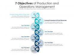 7 objectives of production and operations management