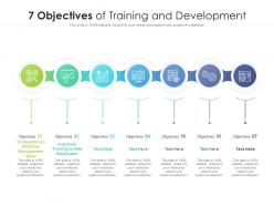 7 objectives of training and development
