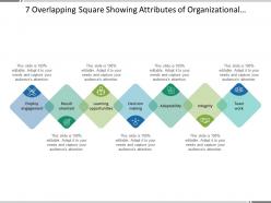 7 overlapping square showing attributes of organizational culture
