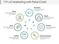 7 p s of marketing with petal chart
