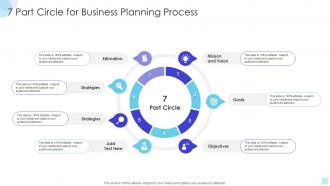 7 Part Circle For Business Planning Process