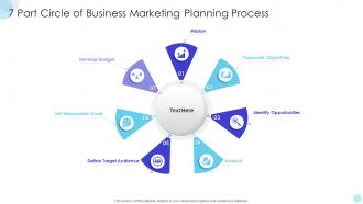 7 Part Circle Of Business Marketing Planning Process