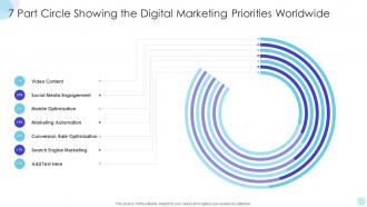 7 Part Circle Showing The Digital Marketing Priorities Worldwide