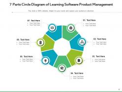 7 parts circle diagram data analysts product management web access