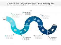 7 parts circle diagram of cyber threat hunting tool infographic template