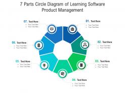 7 parts circle diagram of learning software product management infographic template
