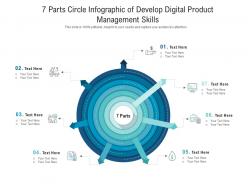 7 parts circle of develop digital product management skills infographic template