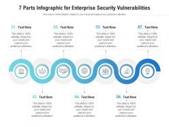 7 parts for enterprise security vulnerabilities infographic template