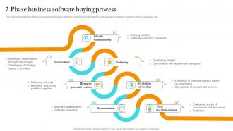 7 Phase Business Software Buying Process