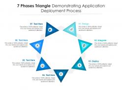 7 Phases Triangle Demonstrating Application Deployment Process