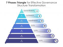7 phases triangle for effective governance structure transformation