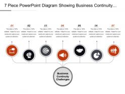 7 piece powerpoint diagram showing business continuity challenges ppt presentation