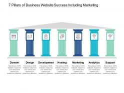 7 pillars of business website success including marketing