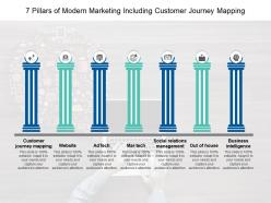 7 pillars of modern marketing including customer journey mapping