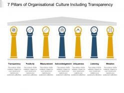 7 pillars of organisational culture including transparency