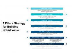 7 pillars strategy for building brand value