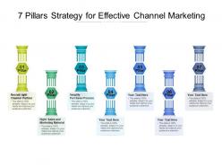 7 pillars strategy for effective channel marketing