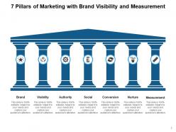 7 Pillars Structure Business Competence Marketing Growth Management Success