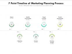 7 Point Timeline Of Marketing Planning Process