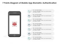 7 points diagram of mobile app biometric authentication infographic template