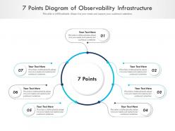 7 Points Diagram Of Observability Infrastructure Infographic Template