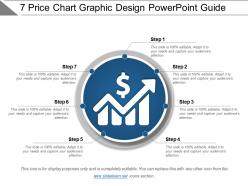 7 Price Chart Graphic Design Powerpoint Guide