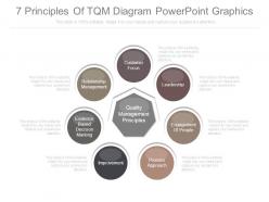 7 principles of tqm diagram powerpoint graphics