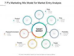 7 ps marketing mix model for market entry analysis