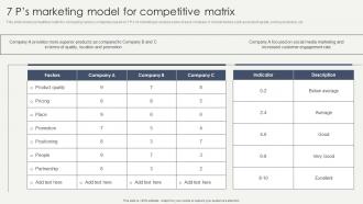 7 Ps Marketing Model For Competitive Matrix