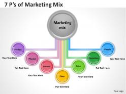7 ps of marketing mix diagram 2