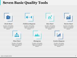 7 qc tools powerpoint presentation slides