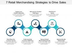 7 Retail Merchandising Strategies To Drive Sales