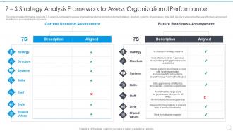 7 S Strategy Analysis Framework To Assess Organizational Strategy Execution Playbook