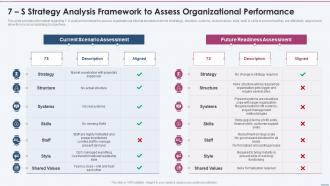 7 S Strategy Analysis Framework To Assess Strategy Planning Playbook