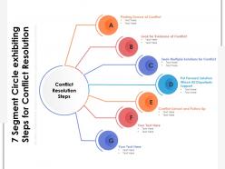 7 segment circle exhibiting steps for conflict resolution