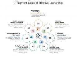 7 segment circle of effective leadership