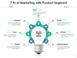 7 Segment Marketing Promotion Process Product Physical Evidence