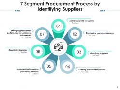7 Segment Marketing Promotion Process Product Physical Evidence