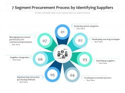 7 segment procurement process by identifying suppliers