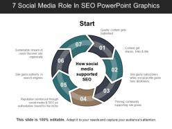 7 social media role in seo powerpoint graphics