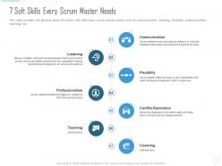 7 Soft Skills Every Scrum Master Needs PSM Certification IT Ppt Information