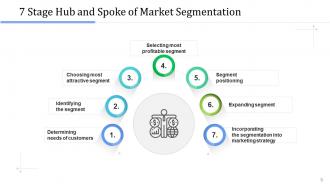 7 Stage Hub And Spoke Analysis Strategies Development Awareness Marketing