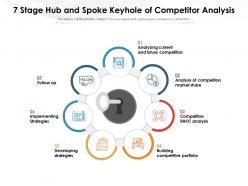 7 stage hub and spoke keyhole of competitor analysis