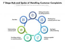 7 Stage Hub And Spoke Of Handling Customer Complaints