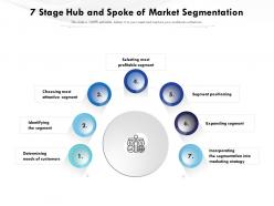 7 stage hub and spoke of market segmentation