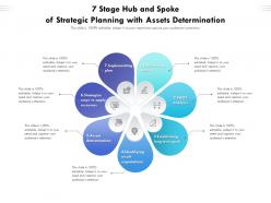 7 stage hub and spoke of strategic planning with assets determination